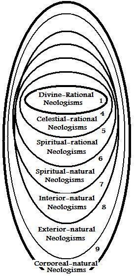 Simulataneous Order of Neologisms in Discrete Degrees Part 2