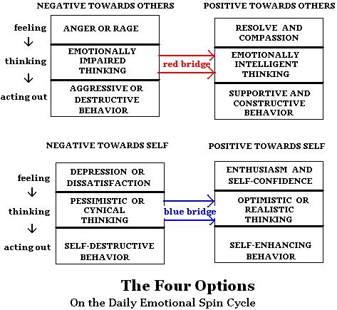 Critical Thinking Can Be Destructive!