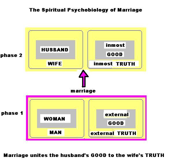 marriage.jpg (43770 bytes)